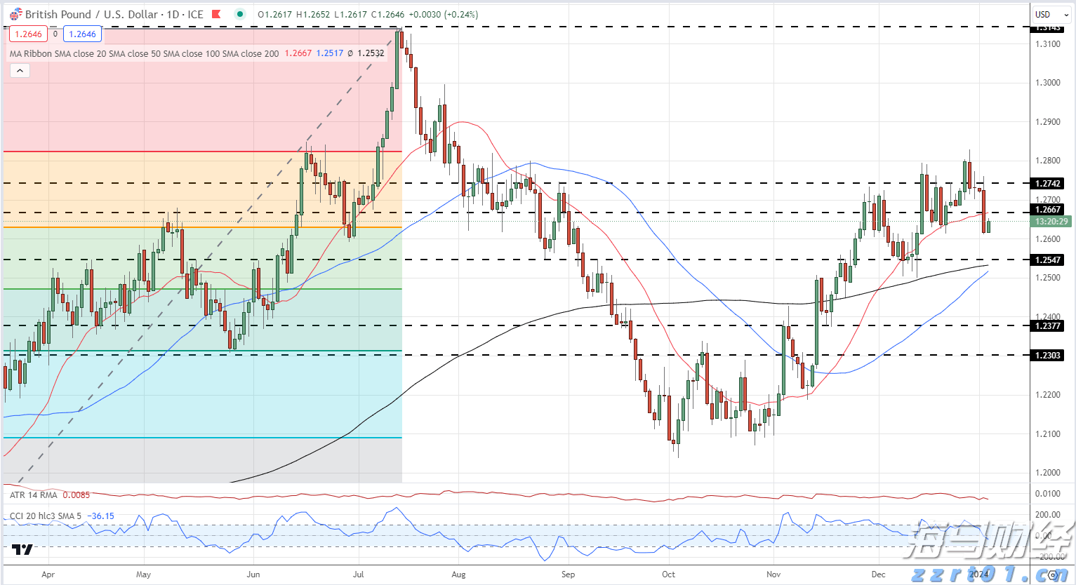 中指研究院:7月毕业季租住需求释放 重点城市住宅平均租金环比跌幅有所收窄