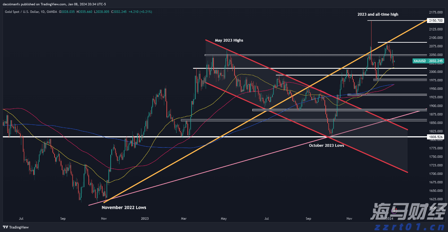 美国7月服务业持续扩张 就业与通胀压力引发担忧
