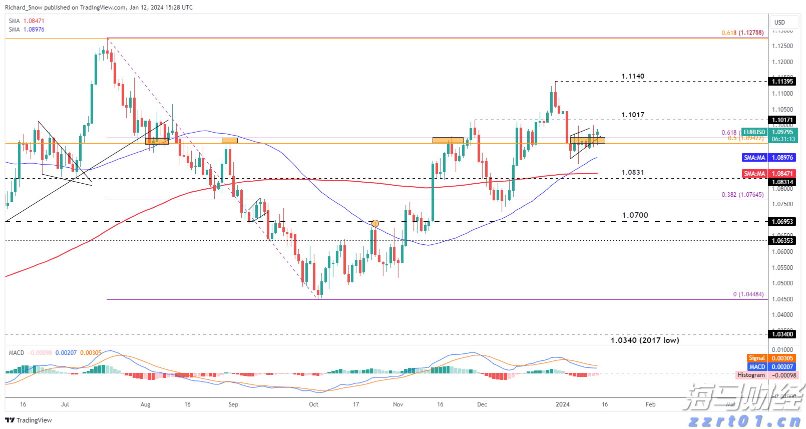美国7月消费者信心小幅回升 未来预期仍显疲软