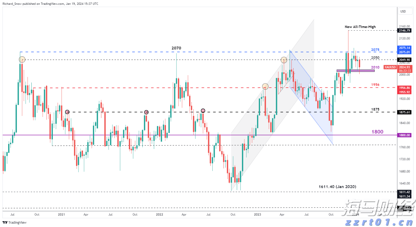特斯拉(TSLA.US)7月英国销量同比大幅下降60% 市场份额降至不足1%