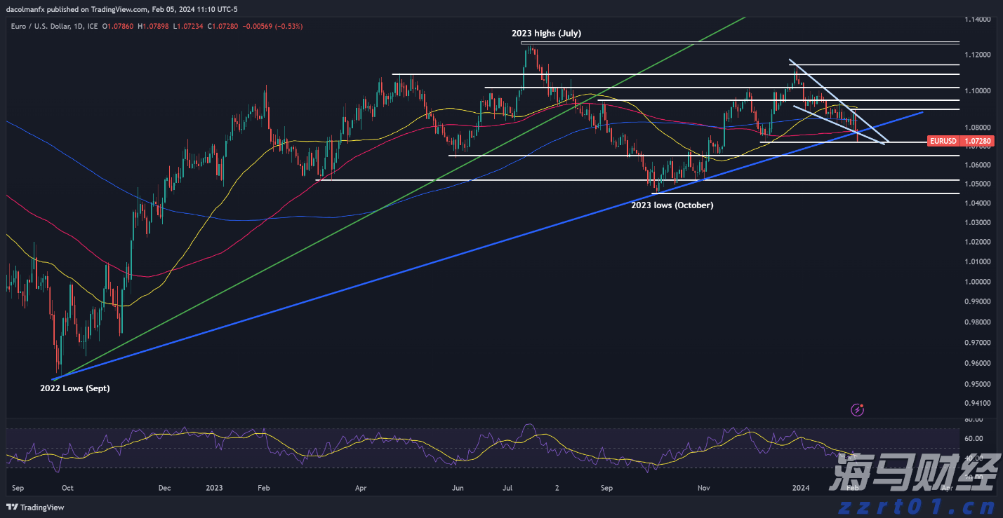 硅业分会：市场情绪降温 工业硅现货价格下跌