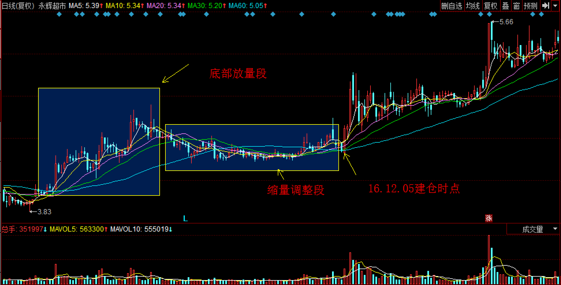 海南实施“百家电商平台点亮”行动 打造放心网络消费环境