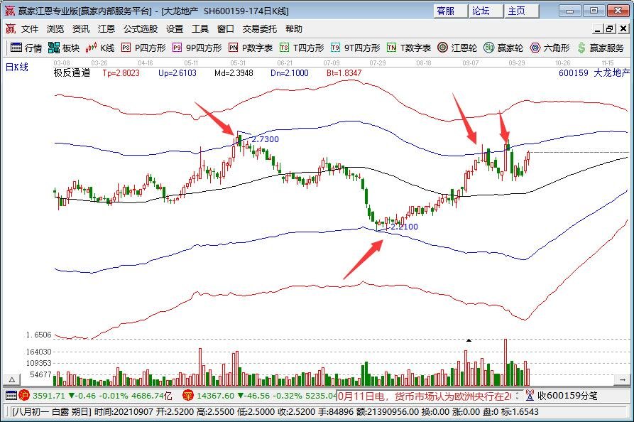 美国资产遭遇全面冲击：美股、美元、美债集体巨震