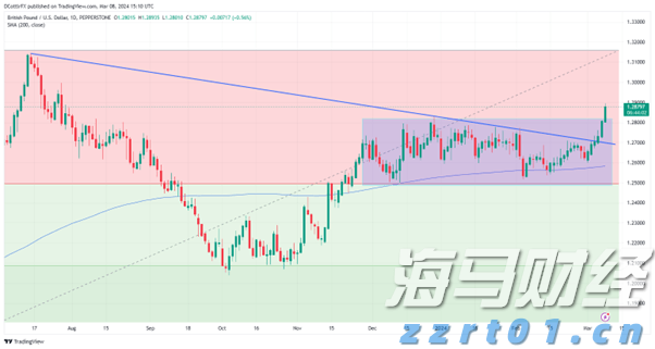 口腔科污水处理制度和规定最新