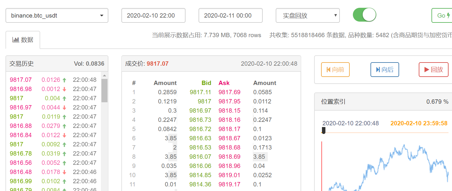  美就业数据恶化，美联储或开启新一轮降息