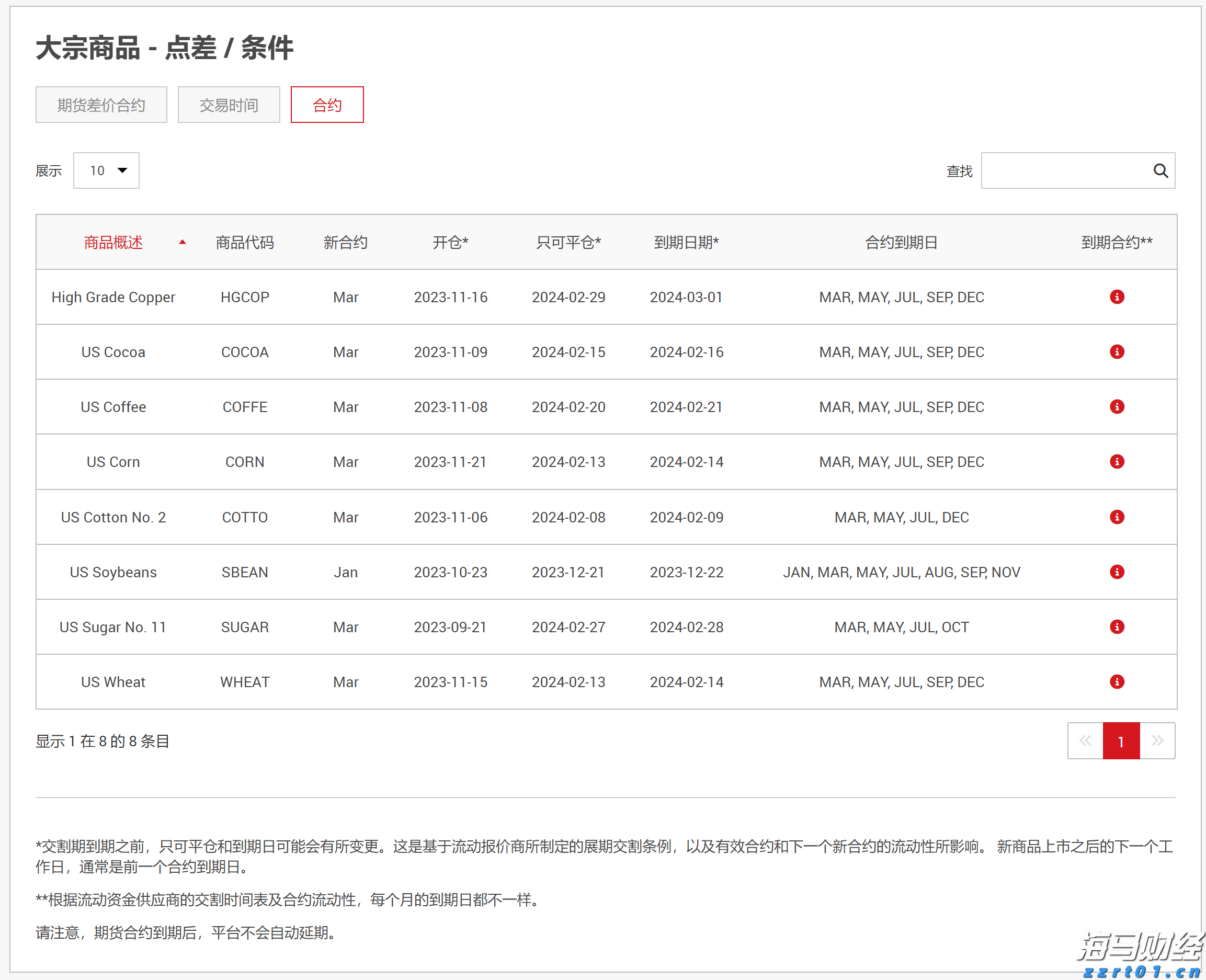 省基层精神科临床诊疗能力提升项目第三季度培训班在梅举办