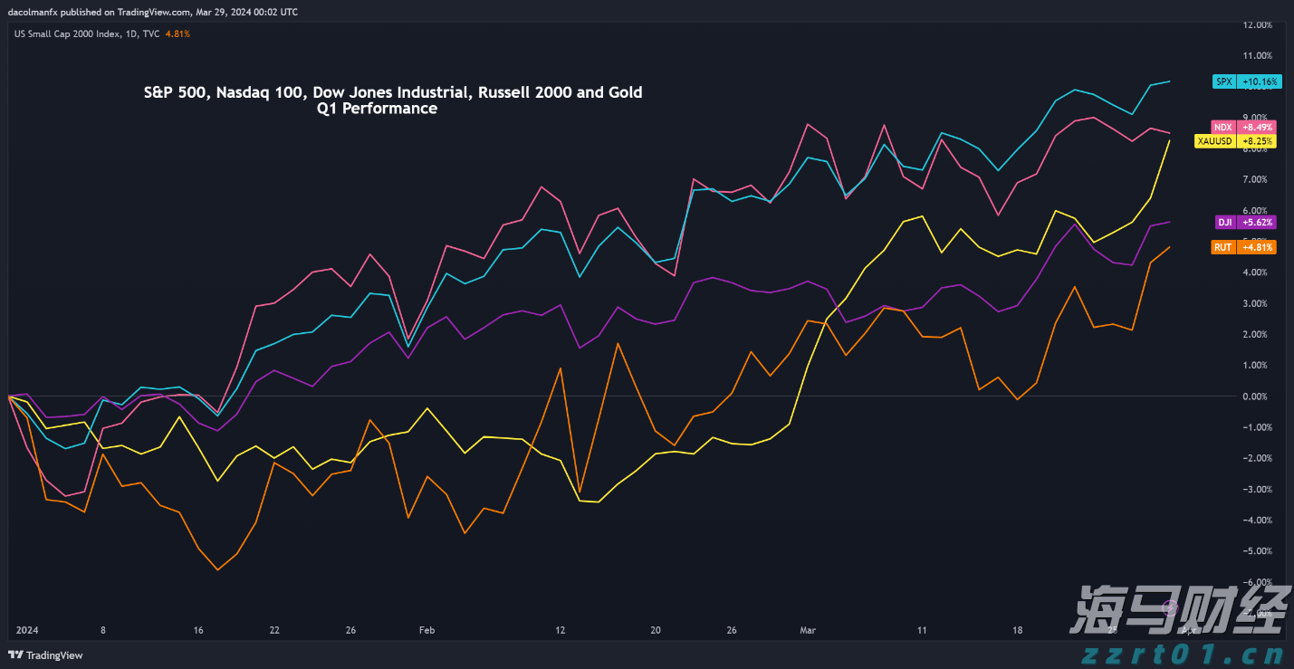 甘肃部署开展价监竞争工作