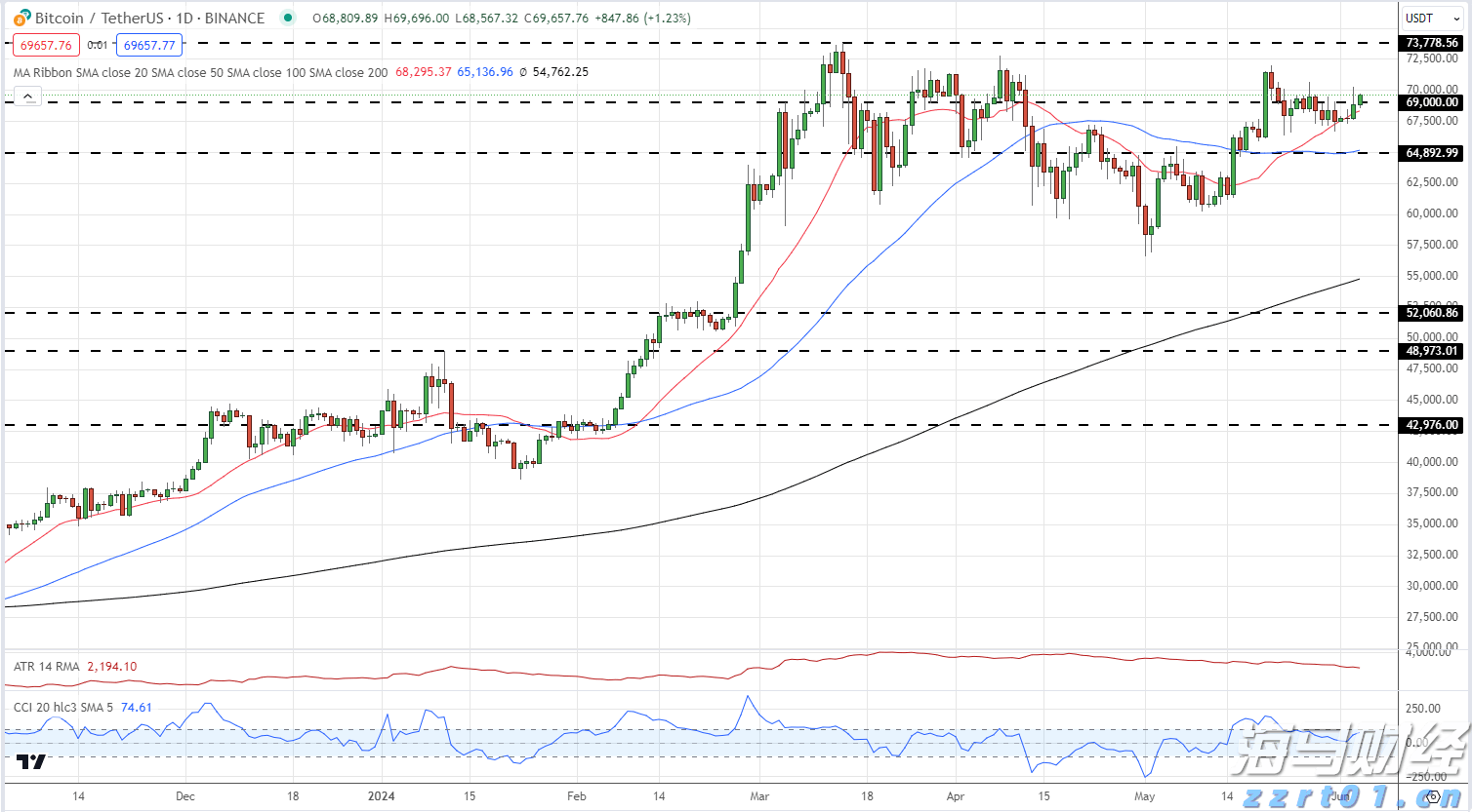 东津镇盘活农村集体建设用地有成效