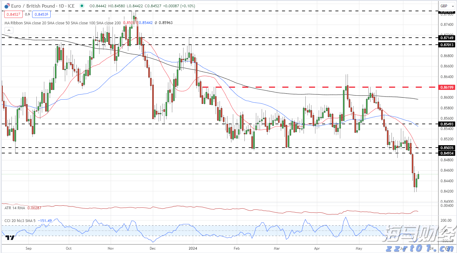  自8月1日起，市场监管总局正式委托部分经营者集中反垄断审查（附图解）
