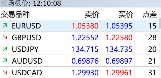 AI首次在数学奥赛中获金!谷歌Gemini与OpenAI齐头并进