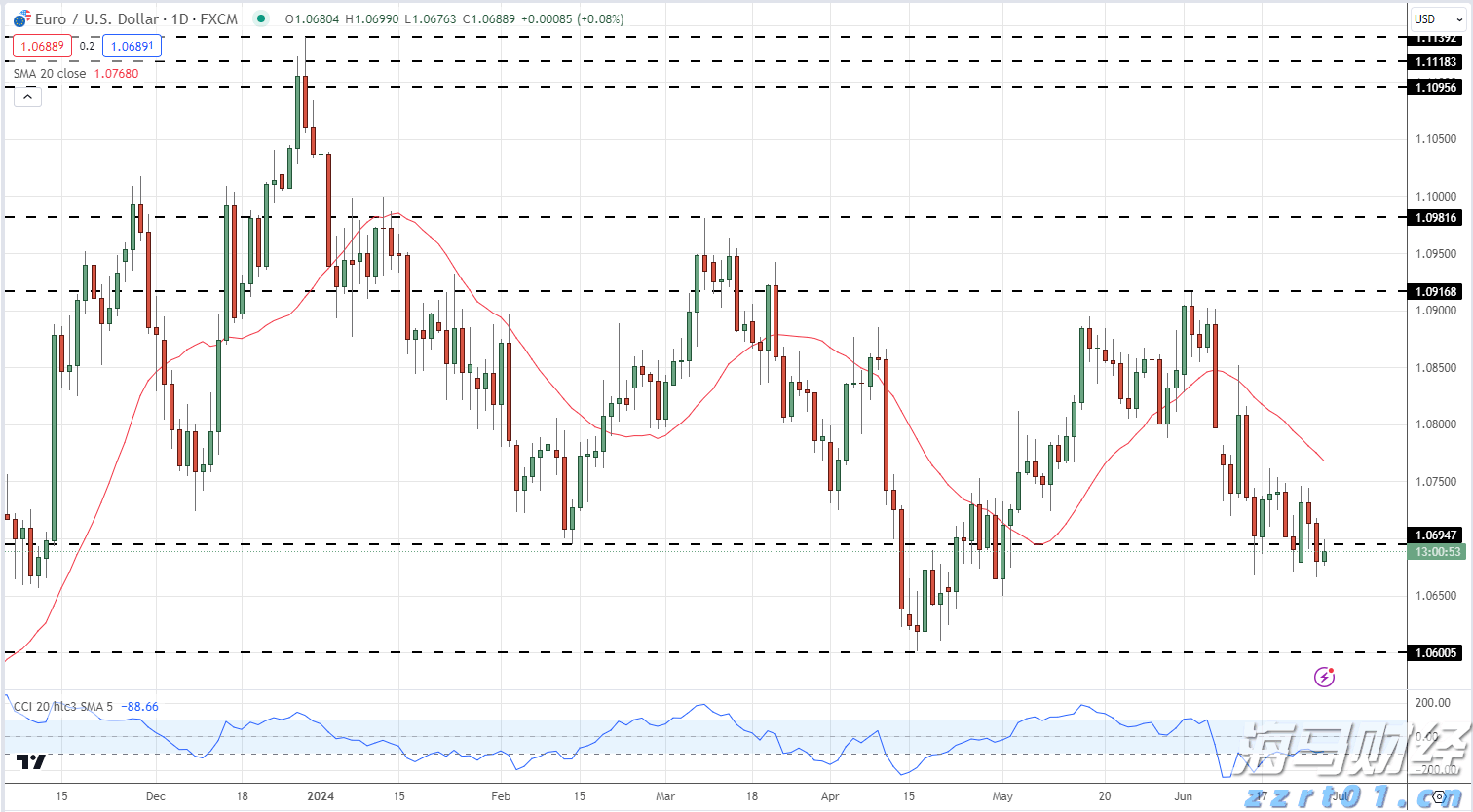 雨水收集利用技术（雨水的收集处理和回用方法）