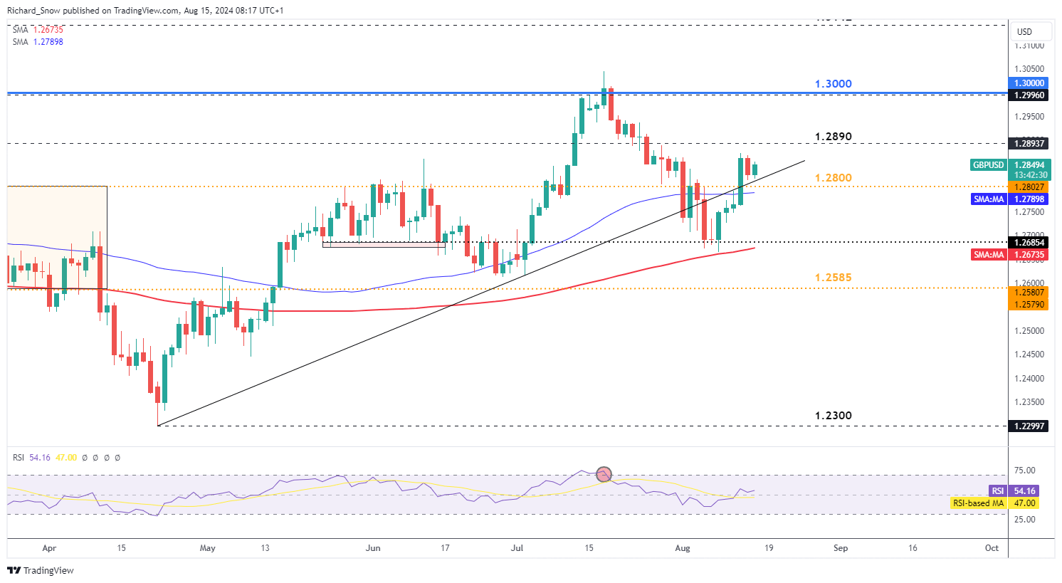 高温席卷北方 多地积极应对
