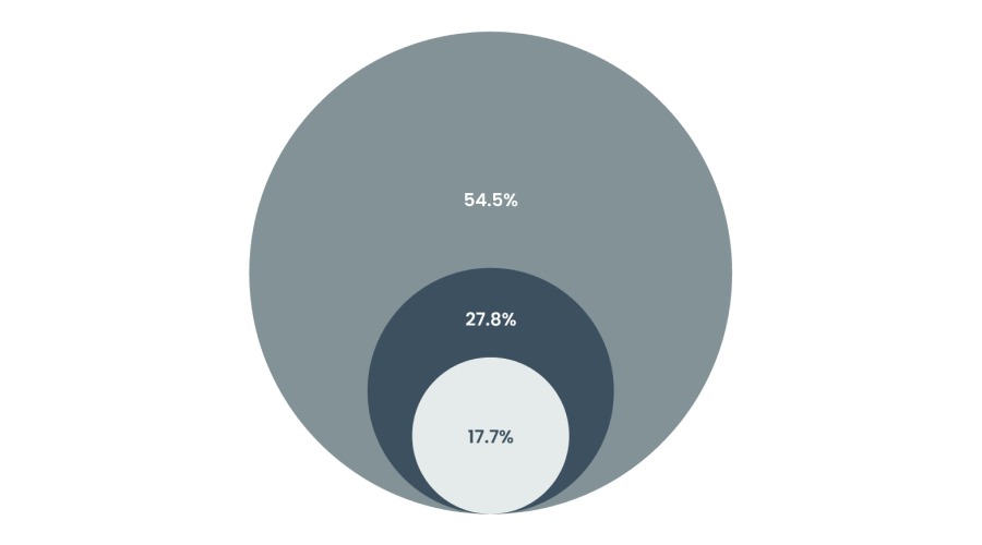 致敬！广东一批单位和个人获无偿献血“国家级”表彰奖励